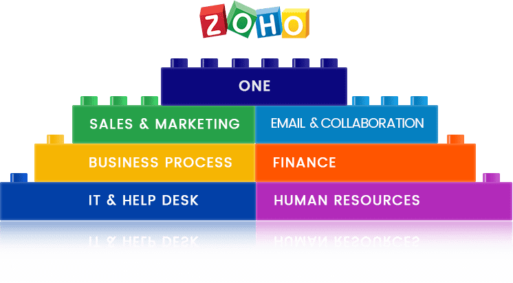 zoho business plans