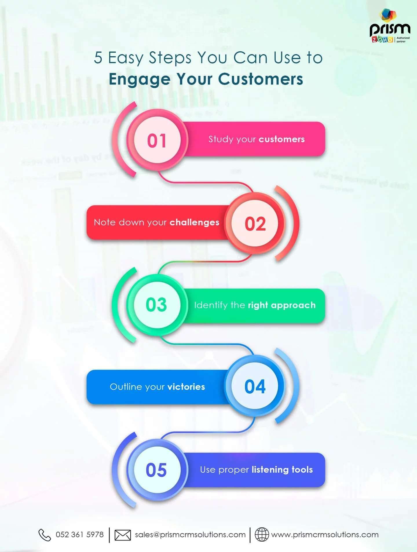 5 step for engage your customer