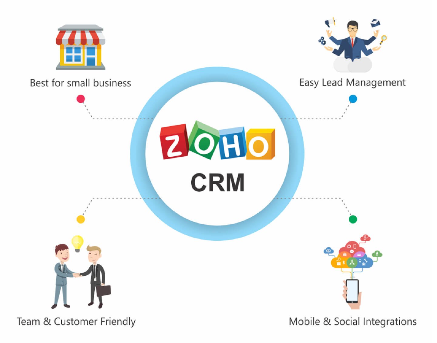 Zoho CRM Banner
