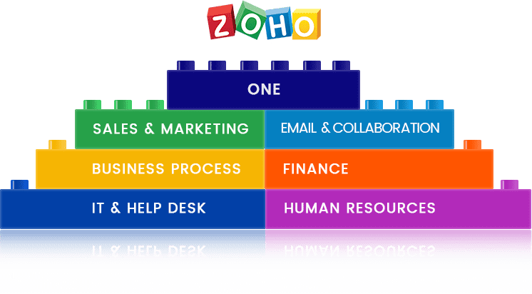 Zoho One
