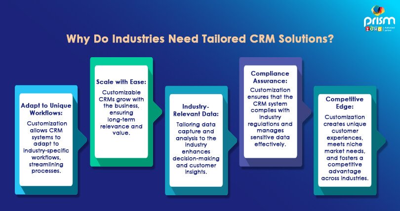 Why Do Industries Need Tailored CRM Solutions