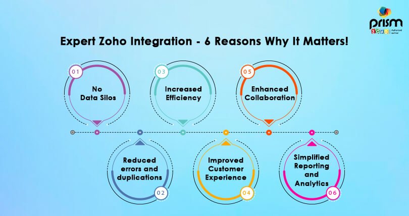 Expert Zoho Integration - 6 Reasons Why It Matters