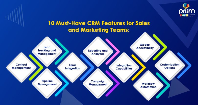 Must have CRM Features for Sales and Marketing Teams