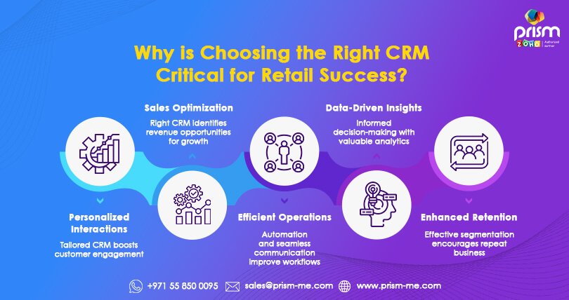 Why is Choosing the Right CRM Critical for Retail Success